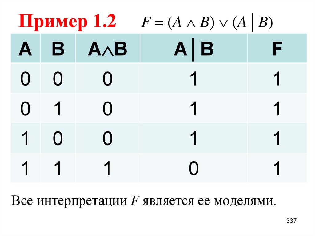 Пример 1.2 F = (A  B)  (A│B)
