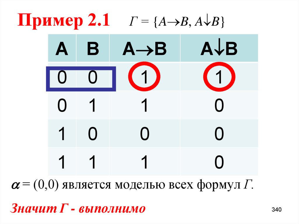 Пример 2.1 Г = {AB, AB}