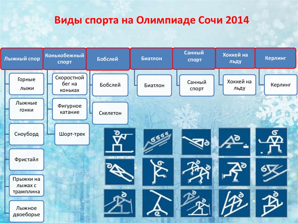 Все виды олимпийских игр проект