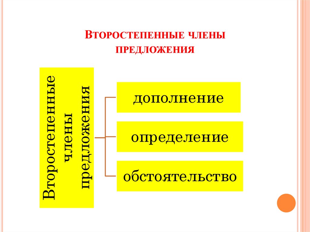 5 членов предложения