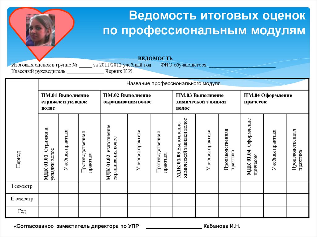 Ведомость итоговых отметок выпускников 9 класса образец