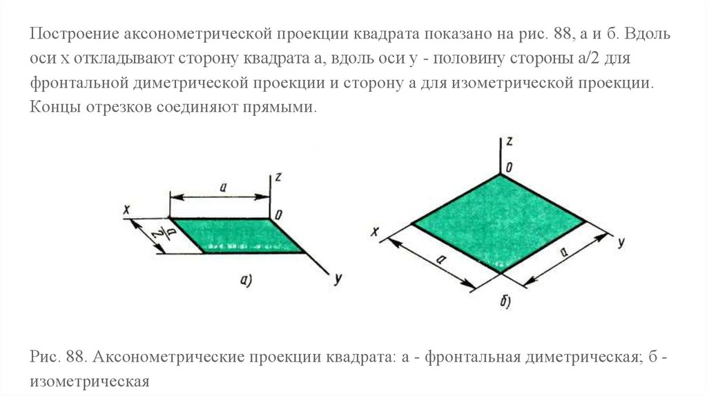 Плоская проекция. Способ построения аксонометрических проекций плоских фигур. Проекция квадрата. Аксонометрическая проекция квадрата.