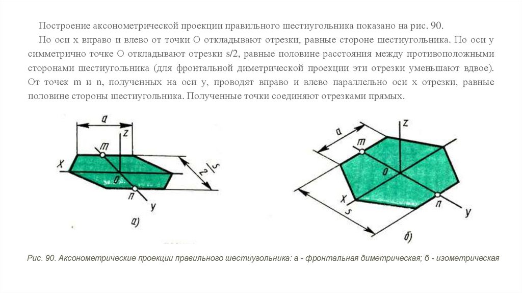 Аксонометрические изображения плоских фигур