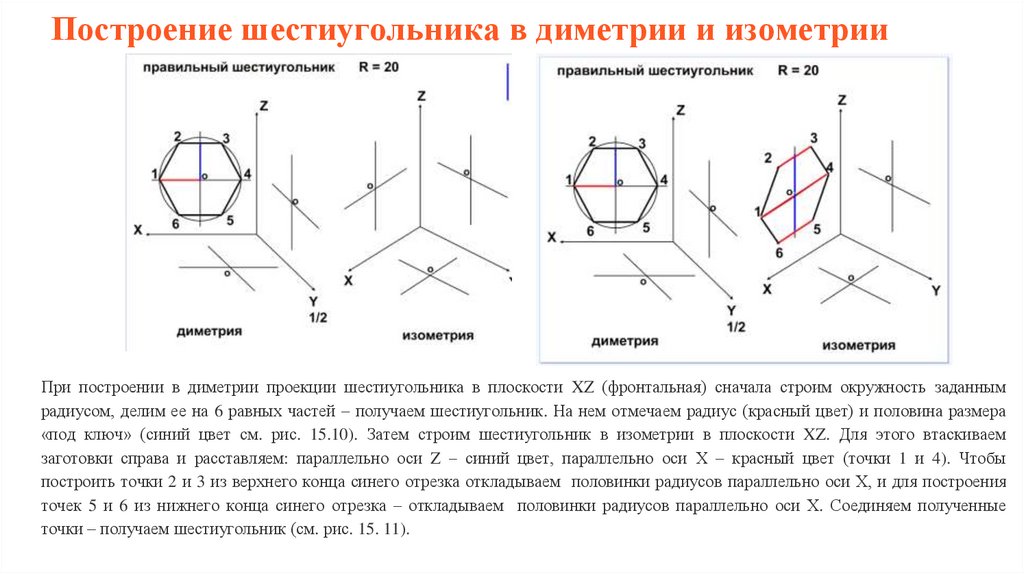 Шестиугольник в изометрии. Аксонометрические проекции плоских фигур. Способ построения аксонометрических проекций плоских фигур. Аксонометрические проекции плоских фигур треугольник. Аксонометрической проекцией называют изображение полученное при.