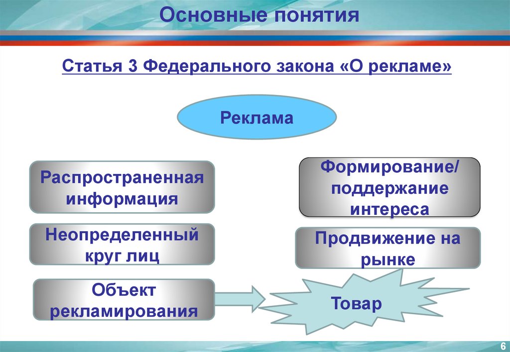 Закон о рекламе презентация