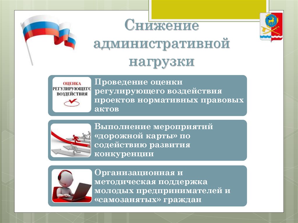 Развитие малого и среднего предпринимательства в россии в контексте реализации национального проекта