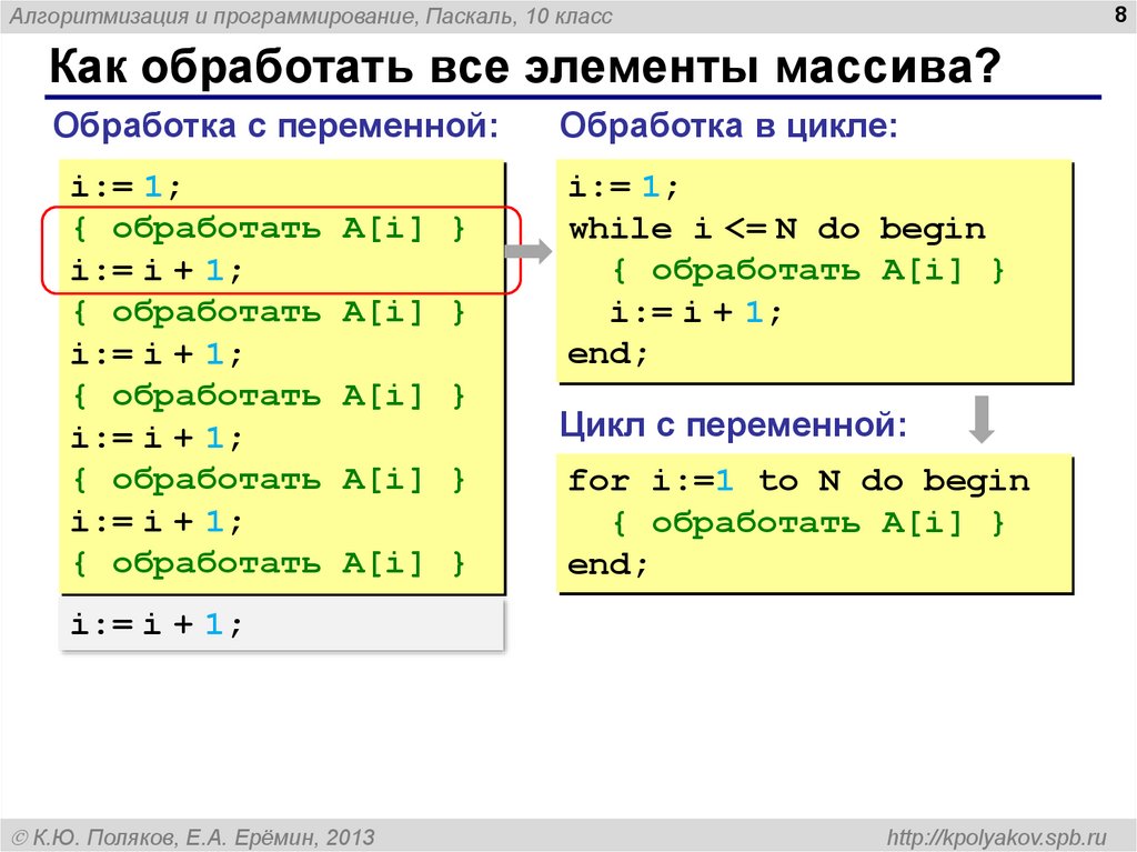 Произведение элементов массива. Обработка массивов в Паскале. Алгоритмизация и программирование язык Паскаль. Элементы программы Паскаль.