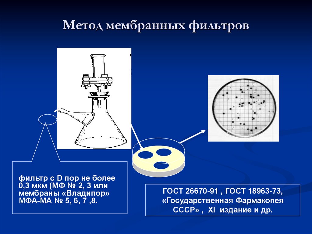 Методы фильтрации