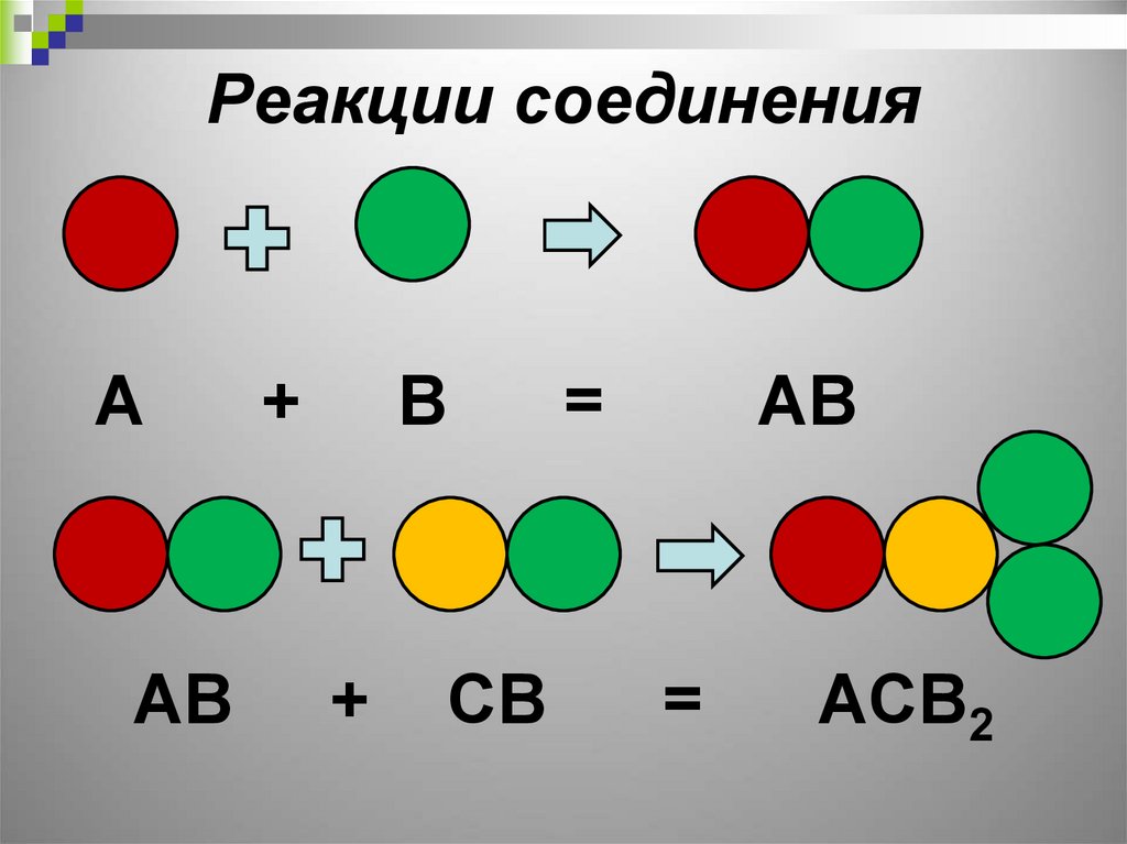 Реакции соединения