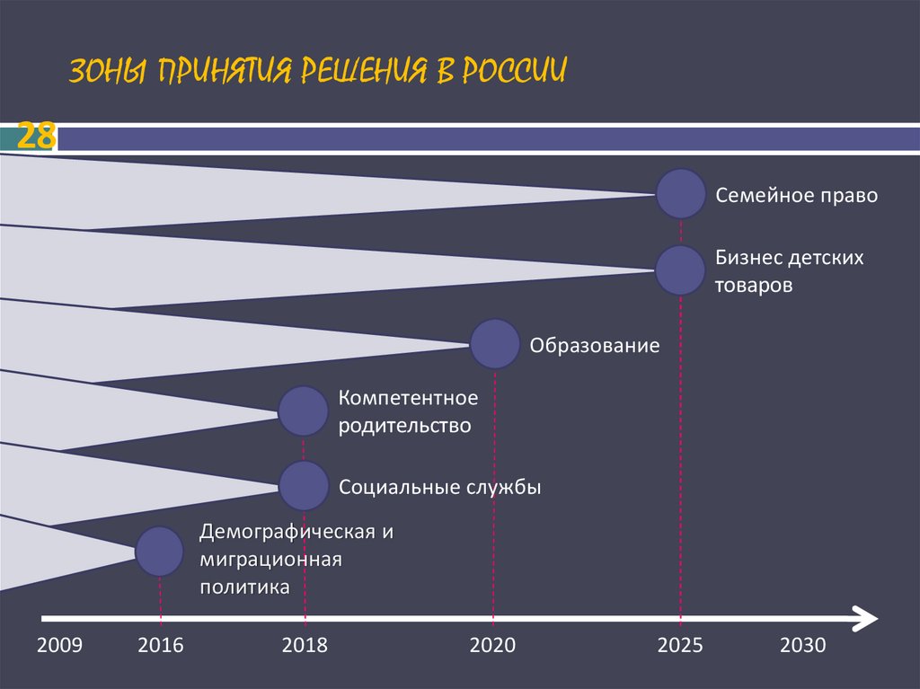 Дорожная карта приоритет 2030