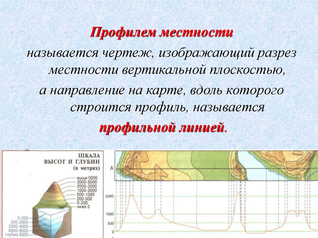 Профиль местности карта