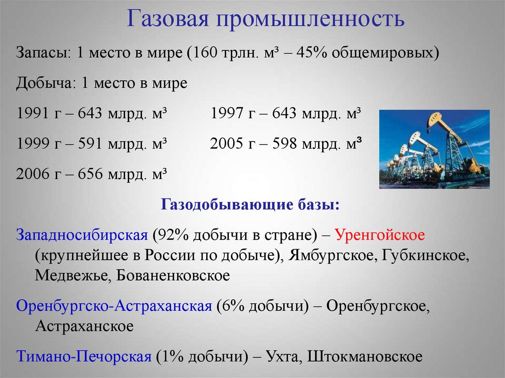 Особенности газа география. Газовая промышленность запасы. Газовая промышленность место в мире. Газовая промышленность России таблица. Характеристика газовой отрасли.