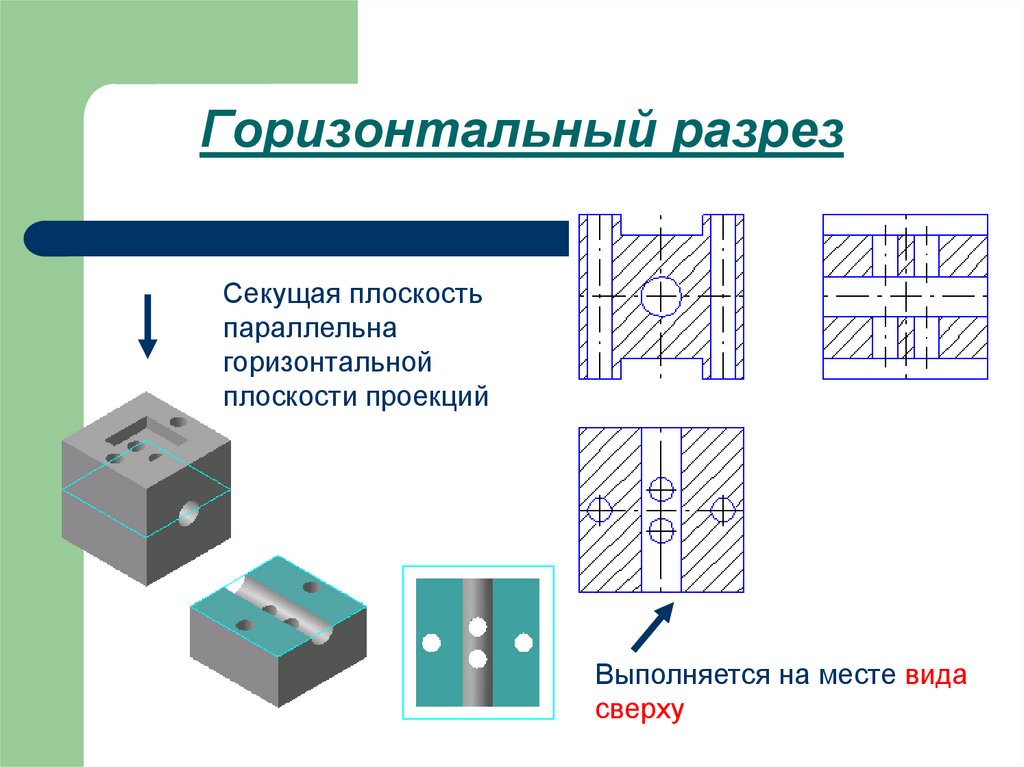 Горизонтальный разрез. Горизонтальный разрез в черчении. Горизонтальный разрез на чертеже. Горизонтальный разрез выполняется на. Горизонтальный разрез на виде сверху.