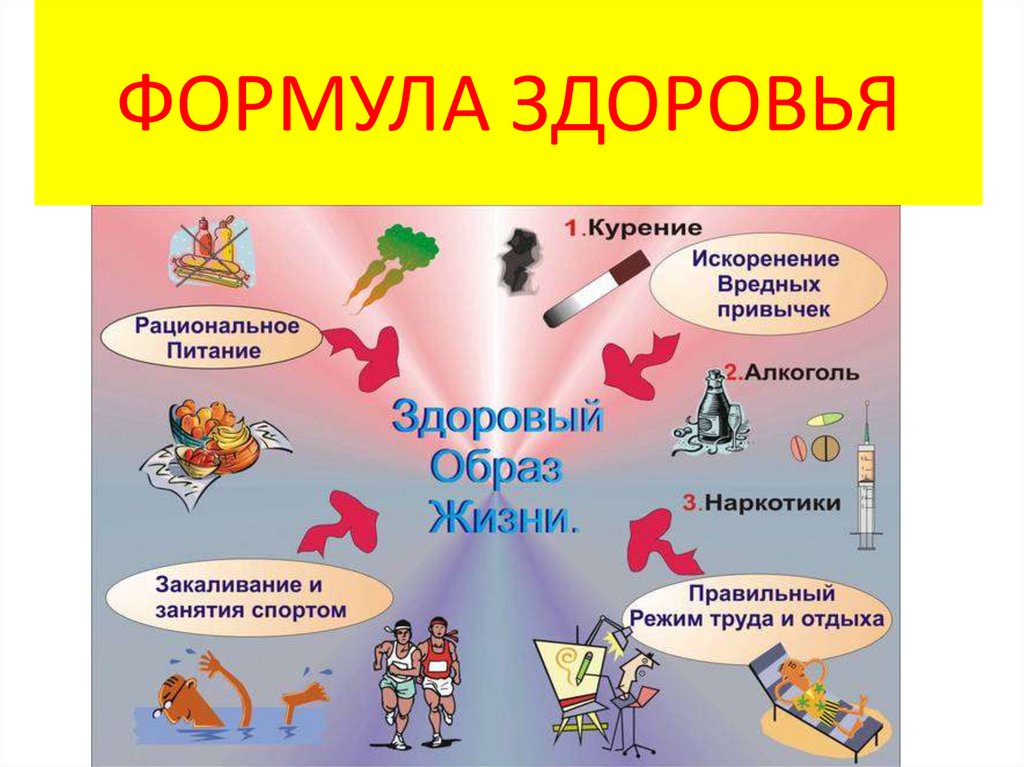 Презентация охрана здоровья 3 класс