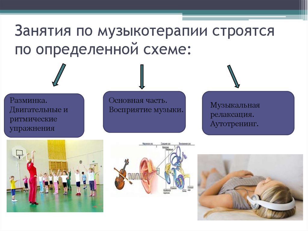 Музыкотерапия упражнения. Занятие по музыкотерапии. Виды музыкотерапии. Музыкотерапия презентация. Музыкотерапия схема.
