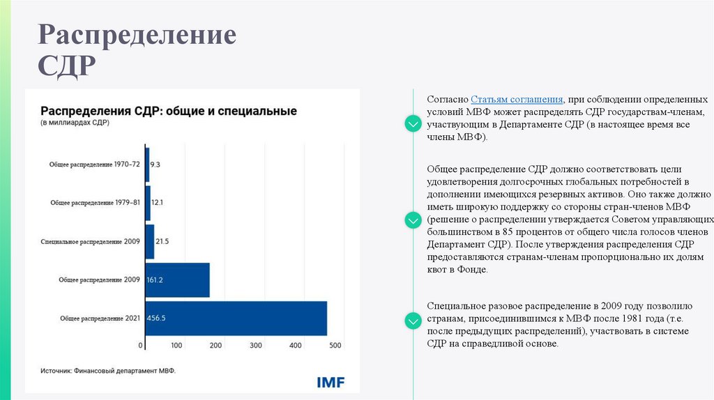 Специальные права заимствования (СДР) - online presentation