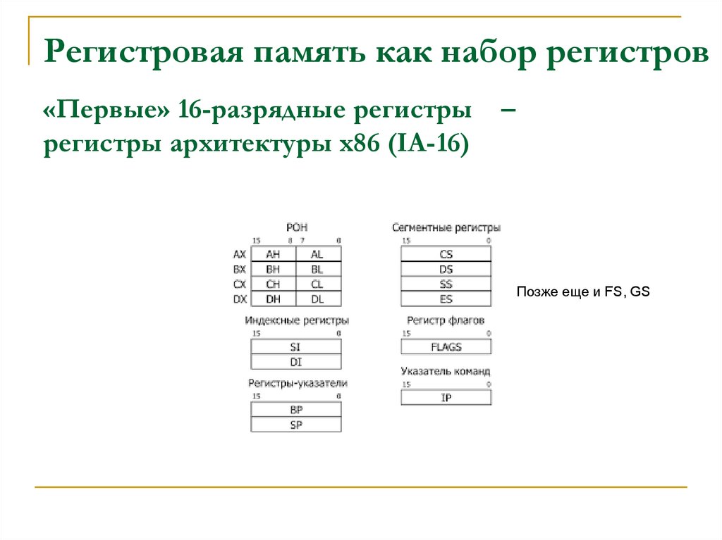 «Первые» 16-разрядные регистры – регистры архитектуры x86 (IA-16)