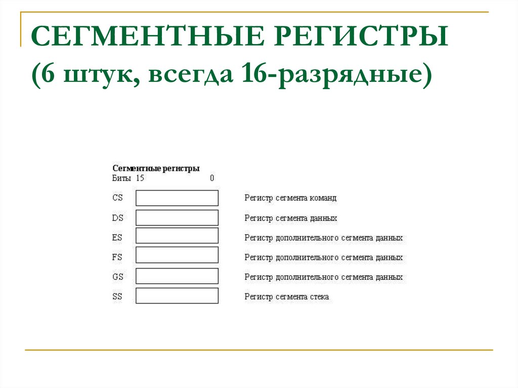 СЕГМЕНТНЫЕ РЕГИСТРЫ (6 штук, всегда 16-разрядные)
