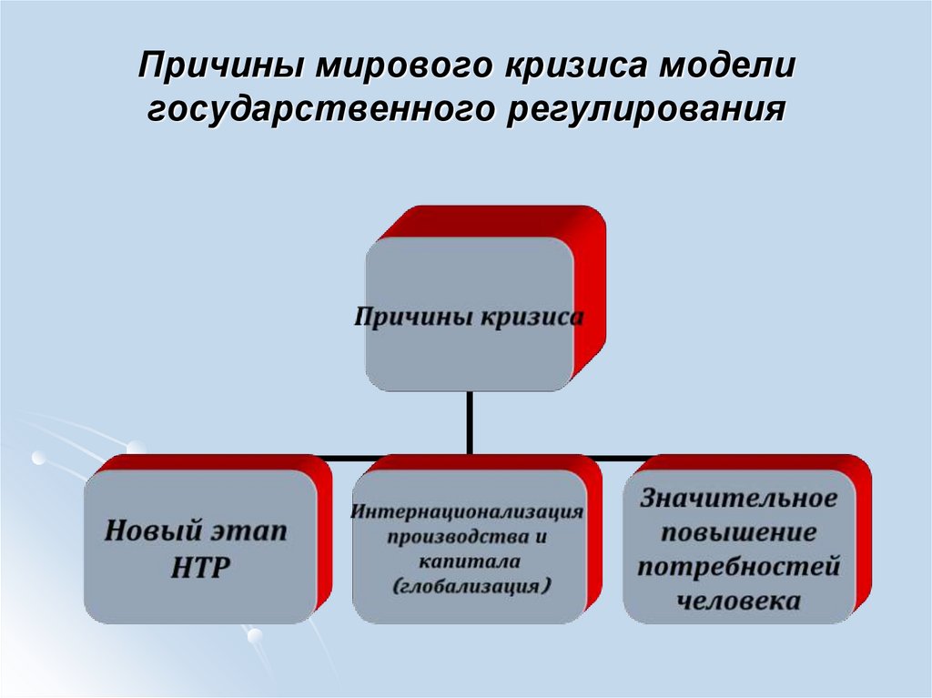 Культура и глобальные процессы