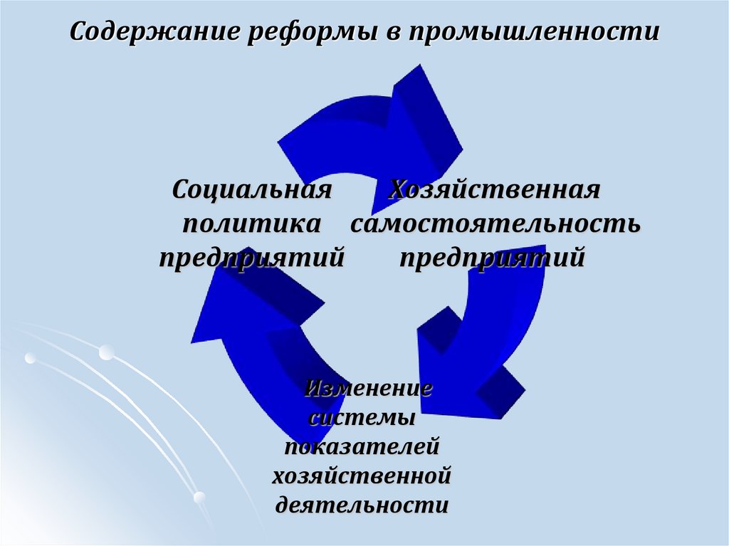 Содержание реформы в промышленности