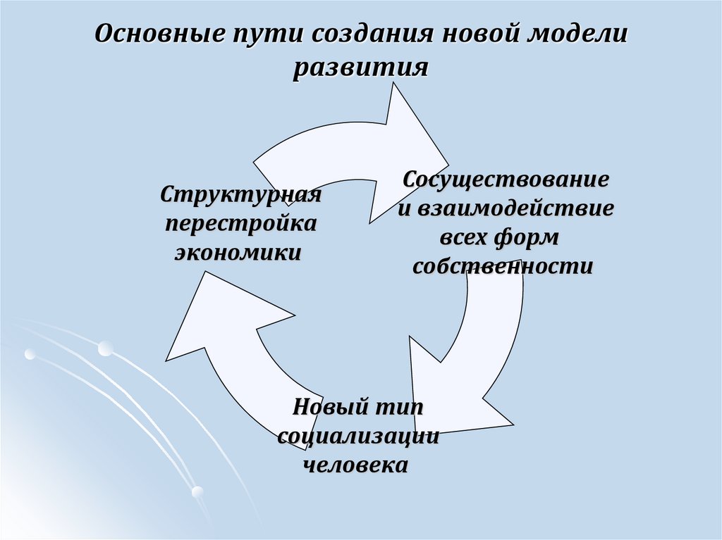 Основные пути создания новой модели развития