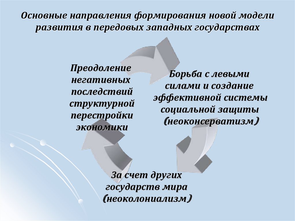 Основные направления формирования новой модели развития в передовых западных государствах