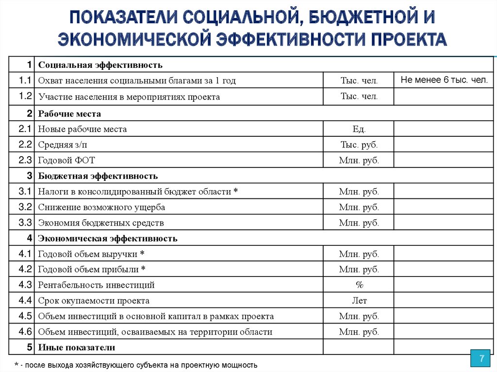 Показатели социально экономической эффективности проекта