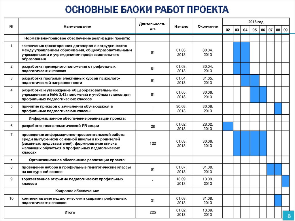 Блочная работа