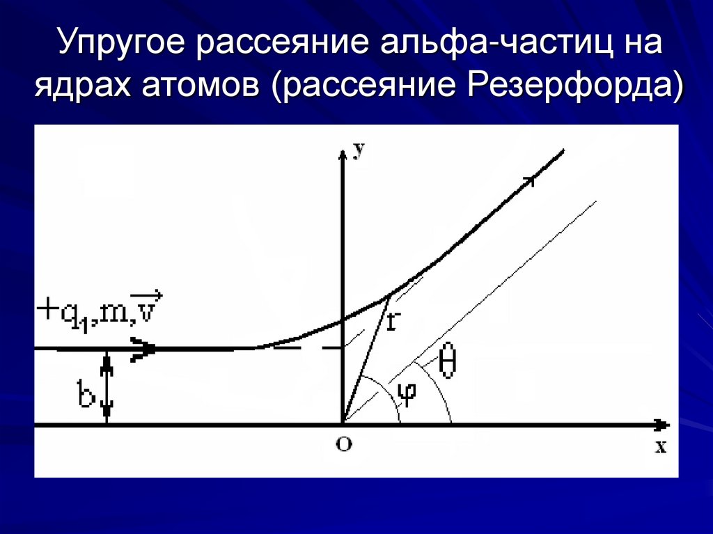 Траектория альфа частицы. Формула Резерфорда для рассеяния Альфа частиц. Угол упругого рассеяния электрона задача Резерфорда.