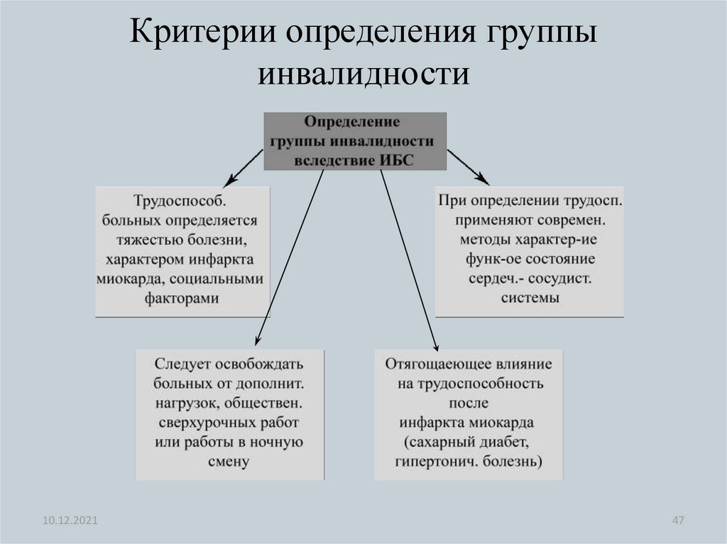 Установление критериев