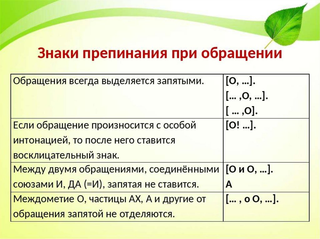 Выделительные знаки препинания при обращении 8 класс презентация