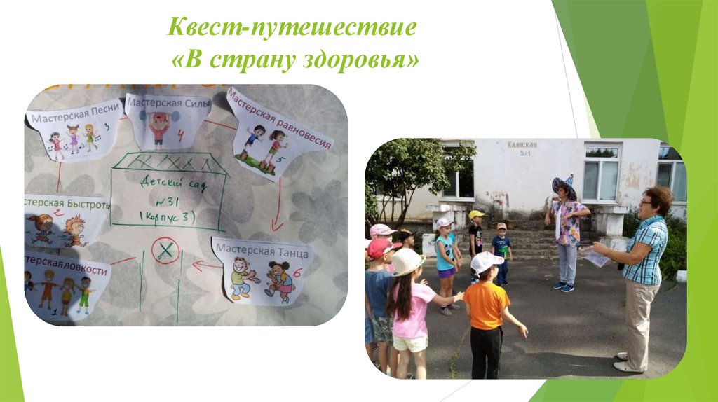 Квест-путешествие «В страну здоровья»