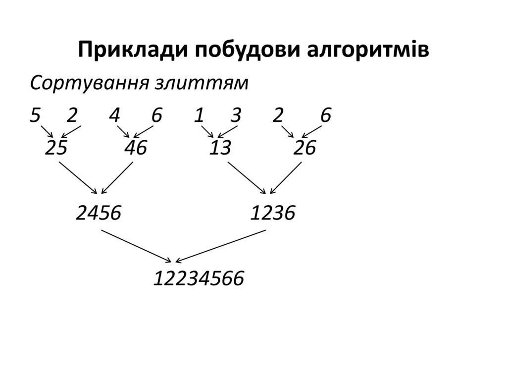 Приклади побудови алгоритмів