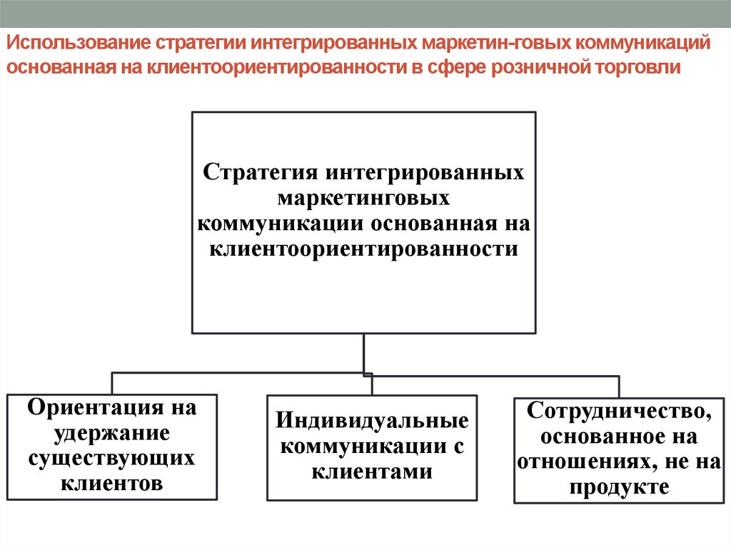 Стратегии использования ресурсов