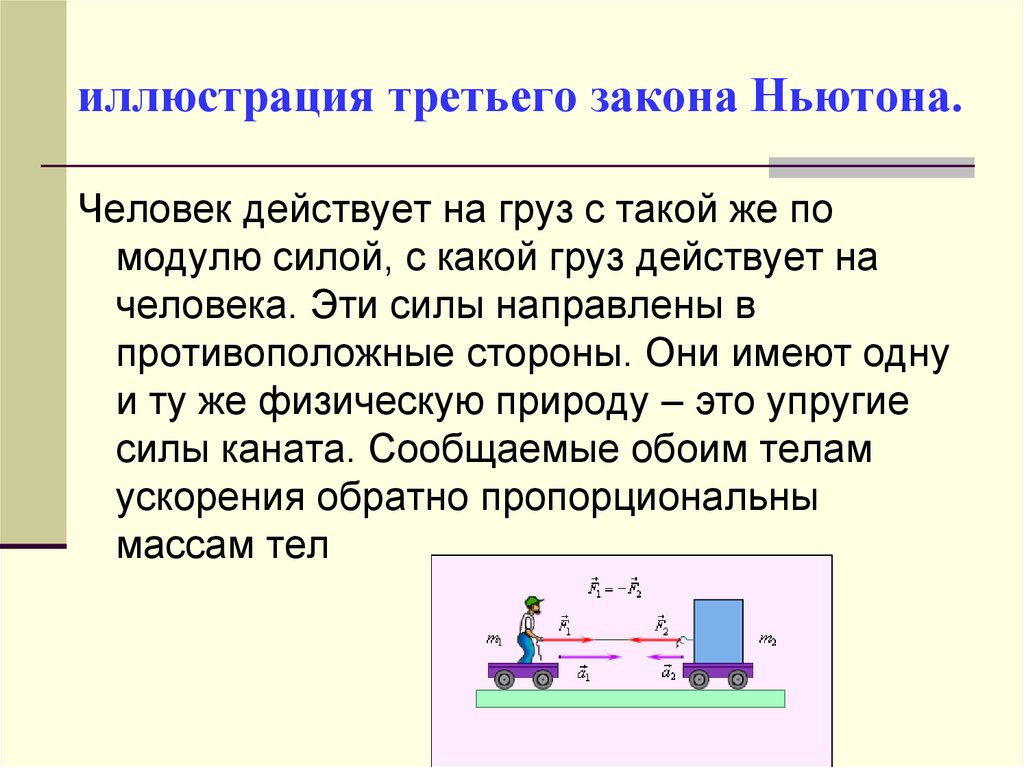 Какой 3 закон. Иллюстрация третьего закона Ньютона. 3 Закон Ньютона презентация. Иллюстрирование трёх законов Ньютона.