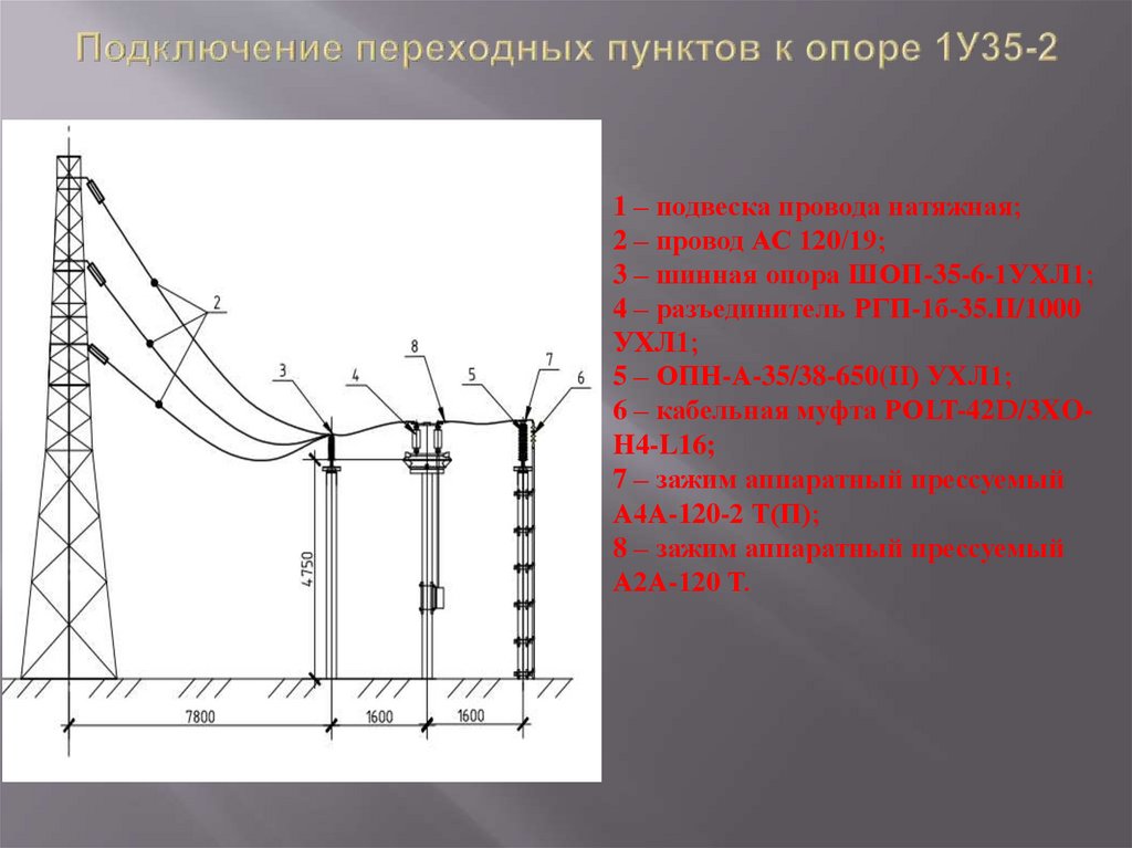 Кабельные линии 35 кв