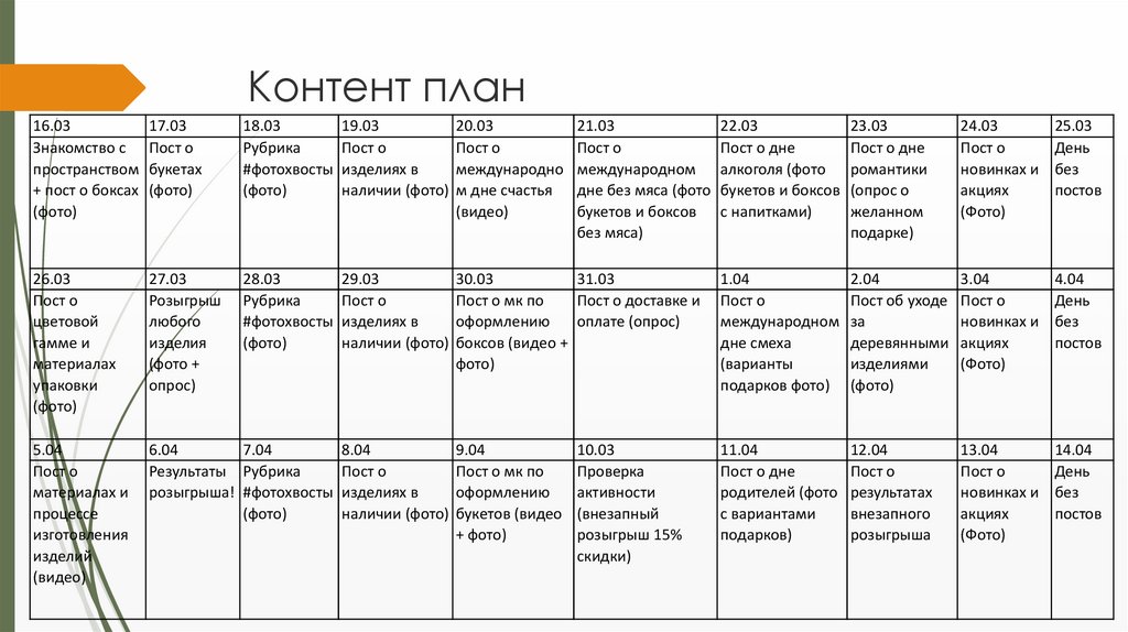 Контент план