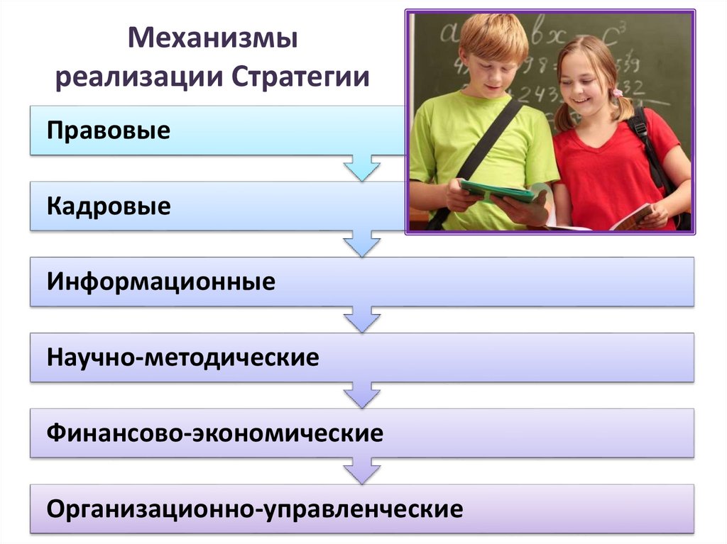 Стратегия воспитания до 2025 года