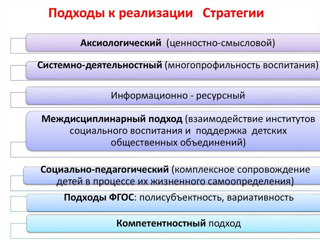 Стратегии развития образования 2025