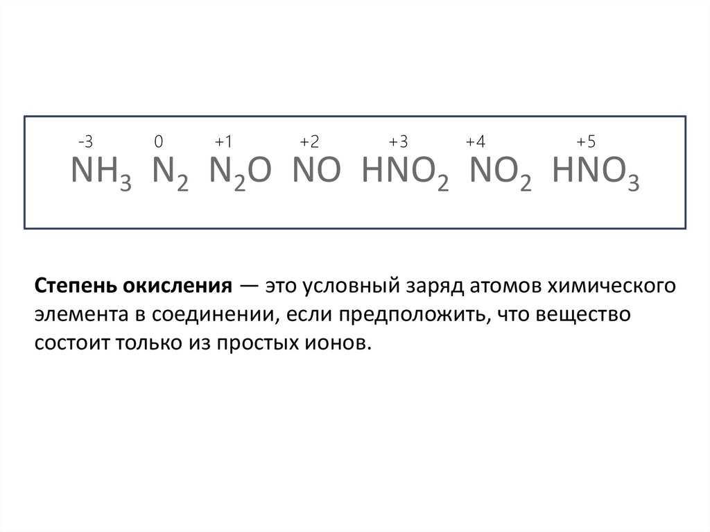 Степень окисления n2o 5