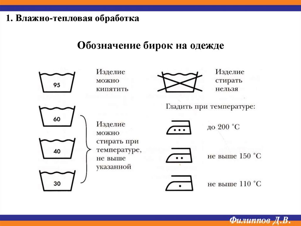 Влажные правила. Влажно тепловая обработка. Влажно-тепловая обработка изделия символы.