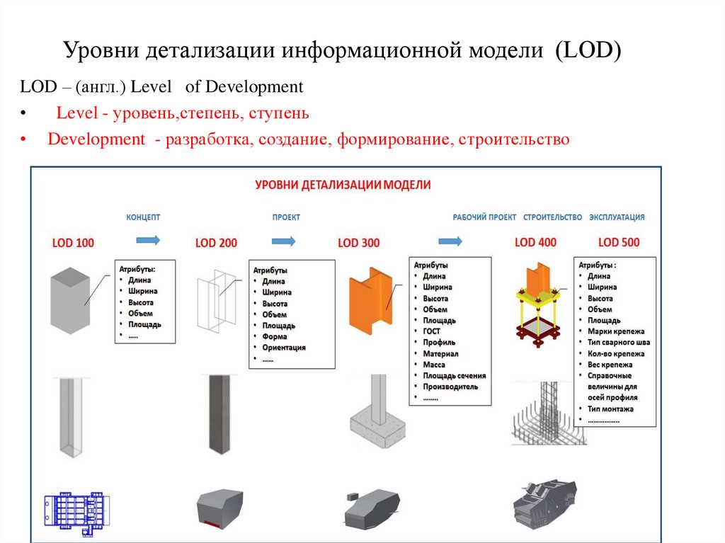 От чего зависит степень детализации операций проекта