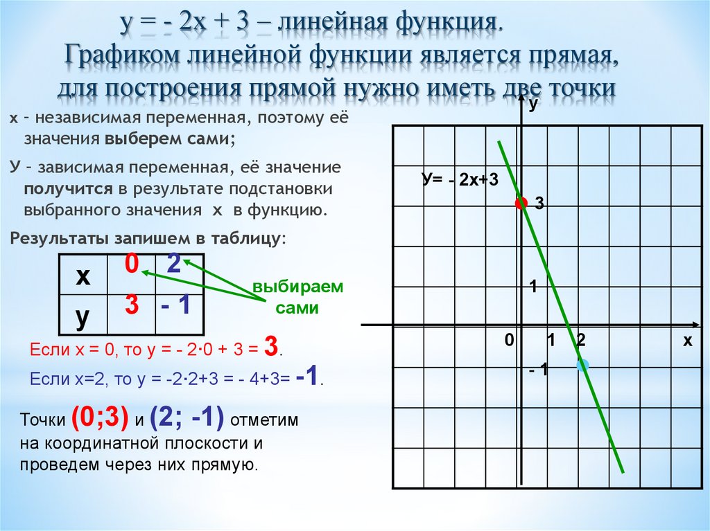 На рисунке изображен график функции прямая проходящая через начало координат касается графика этой функции