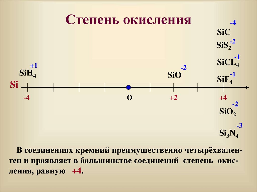 Определите степени окисления элементов sio2