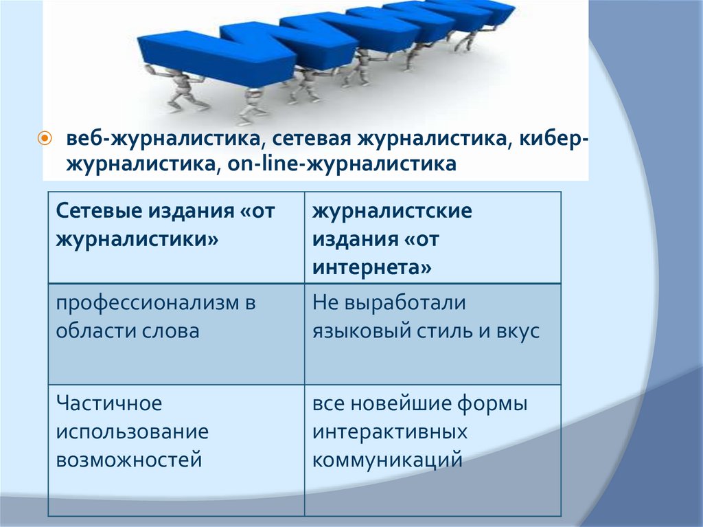 Расследовательское издание проект