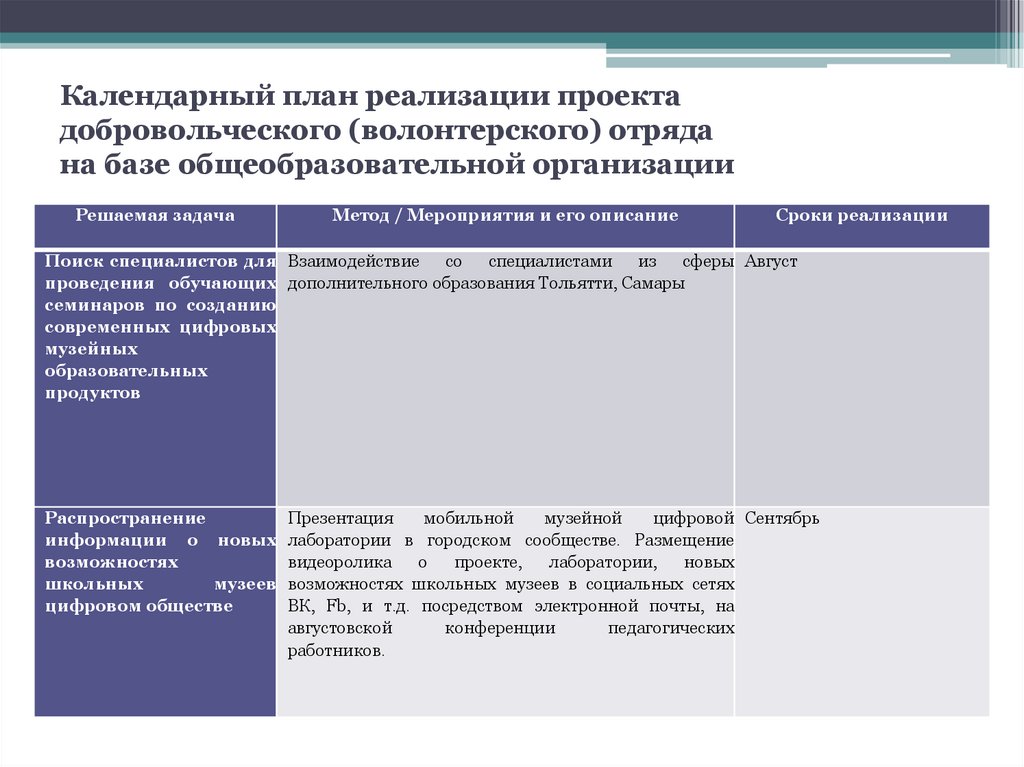 План работы волонтерского отряда на 2023 год