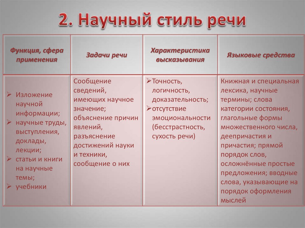 Определите Какому Стилю Речи Соответствуют Указанные Понятия