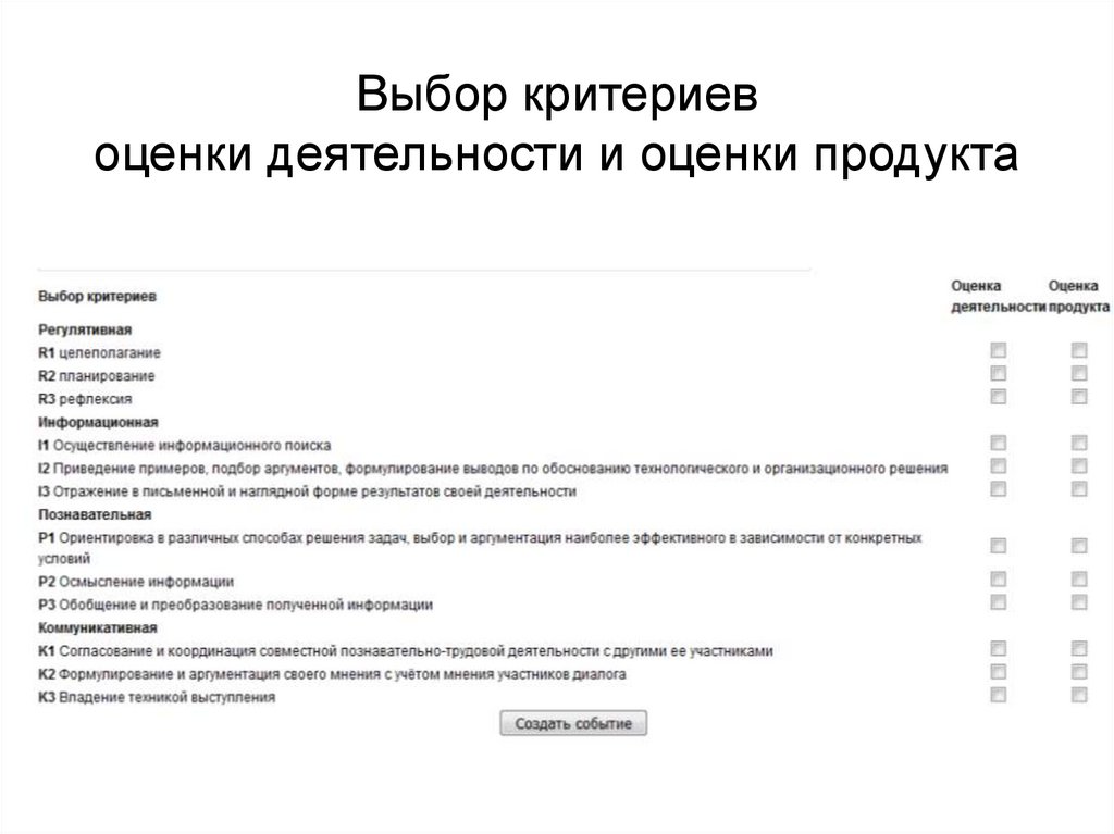 Выбор критериев оценки деятельности и оценки продукта