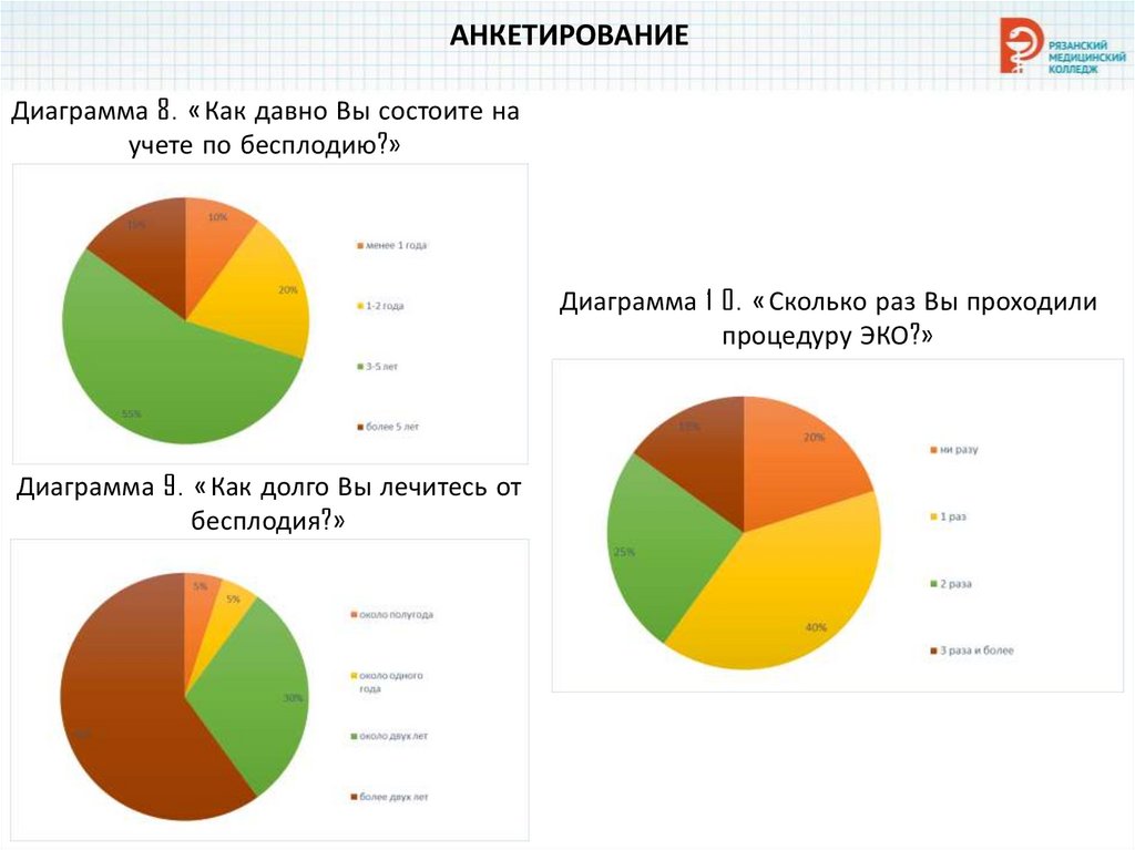 АНКЕТИРОВАНИЕ