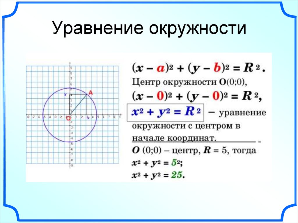 Вывод формулы окружности. Алгебра 8 класс уравнения окружности. Формула нахождения уравнения окружности. Уравнениео кружности т. Уравнение окружности и прямой.